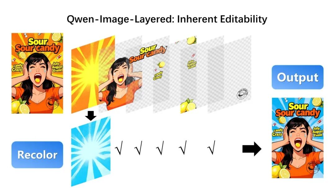 Qwen-lmage-Layered：图片分层 指哪改哪 配图 3