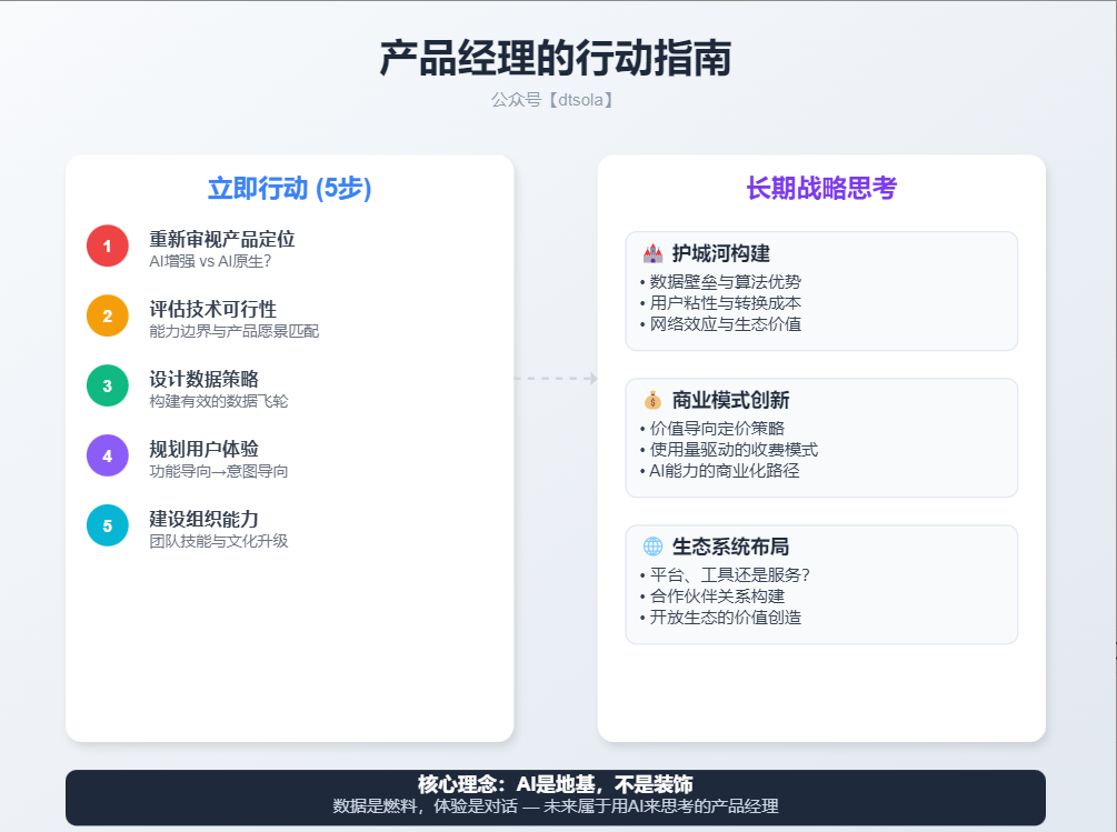 AI原生 vs. AI集成：产品经理的生存关键！ 配图 10