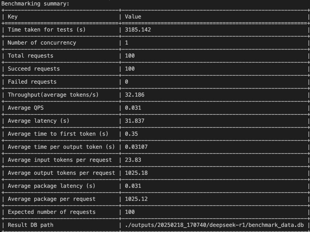 【AI-智算】DeepSeek-r1:671b性能压测&H100 配图 25