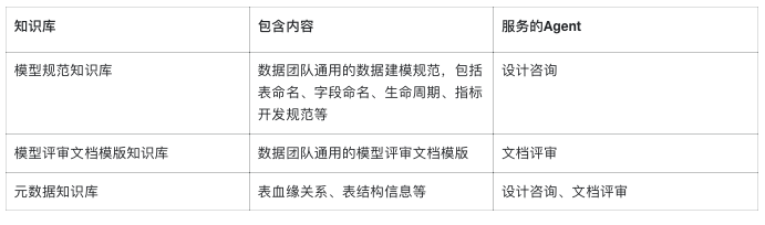 一场由AI拯救的数据重构之战 配图 13