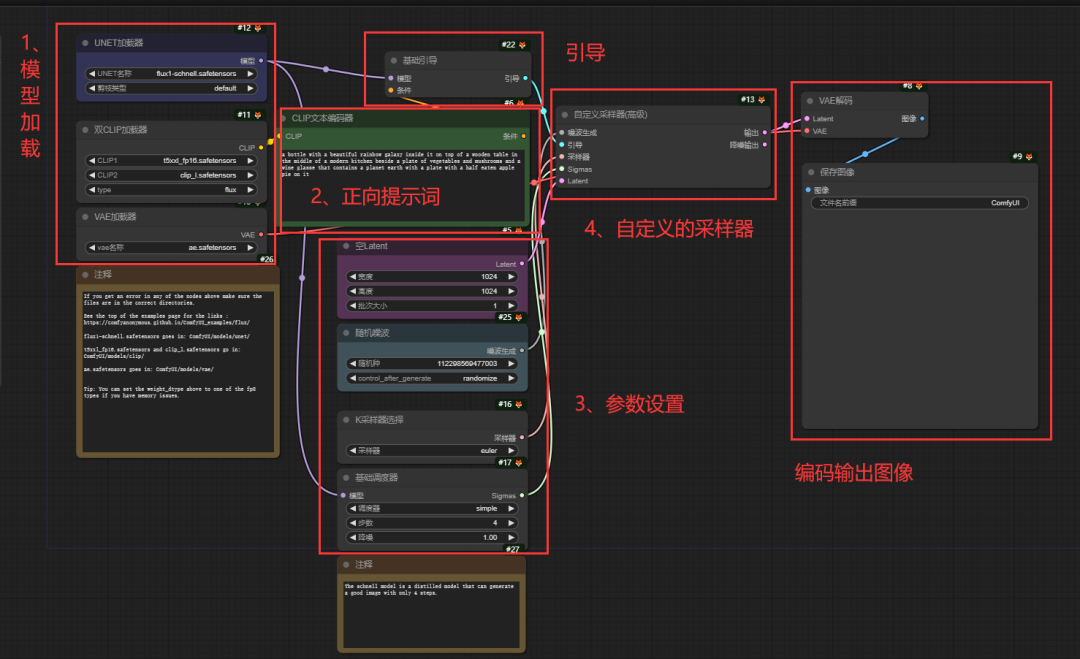 ComfyUI | 5分钟部署最新Flux大模型 配图 30