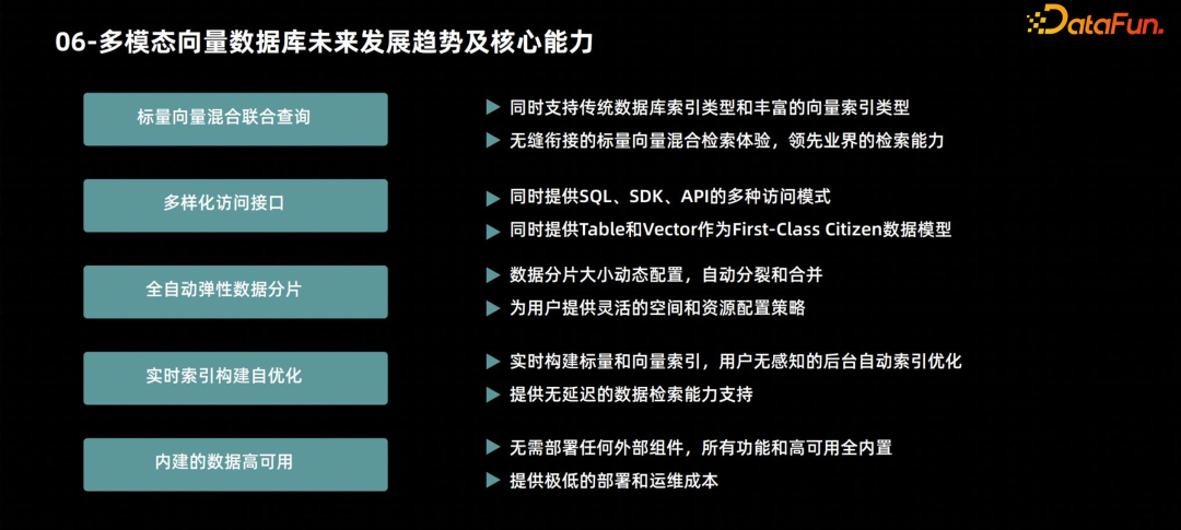 ​保姆级拆解向量数据库的结构和应用场景 配图 7