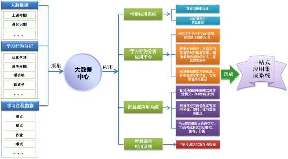 人工智能大模型教育场景应用优秀案例⑪ 配图 2
