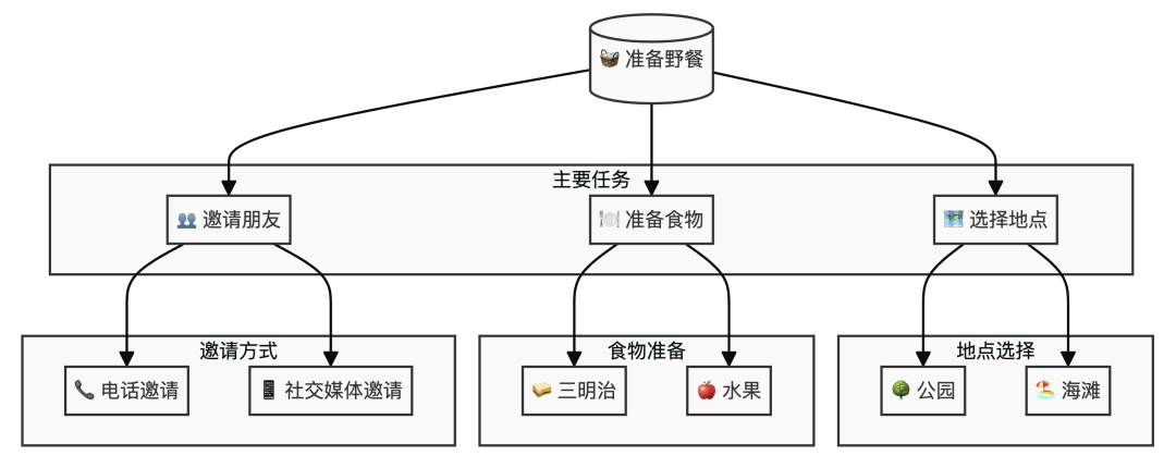 LLM Agent的规划能力如何重塑AI的未来 配图 2
