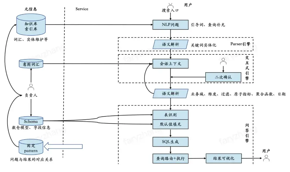 大模型与数据分析：探索Text-to-SQL 配图 3