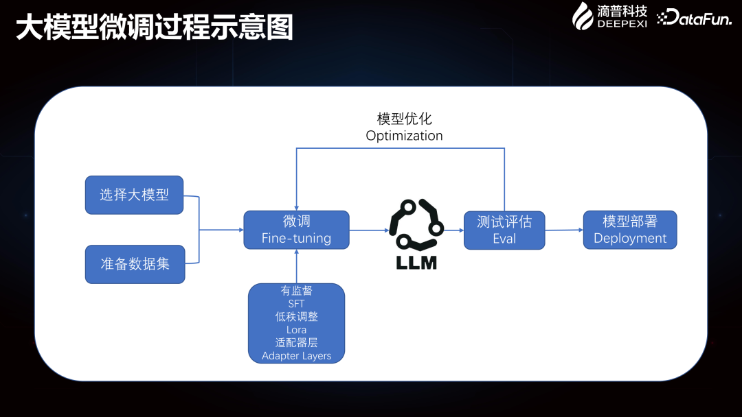 Deepexi滴普企业大模型在智能制造行业的落地实践 配图 11