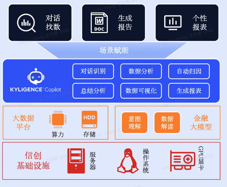 金融AI