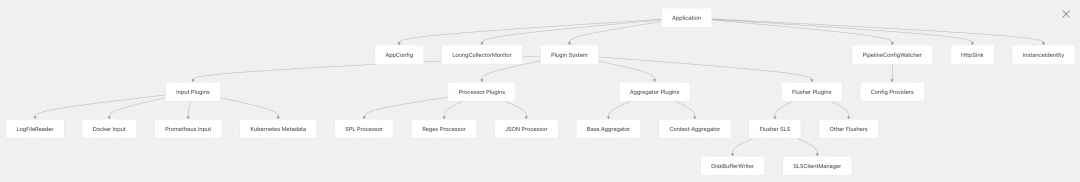 DeepWiki × LoongCollector：AI 重塑开源代码理解 配图 3