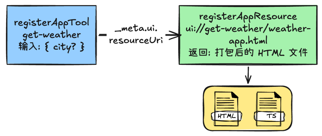 万字深度解读 MCP Apps：重构 Web 应用，开启 AI 助手的“小程序”时代。 配图 12