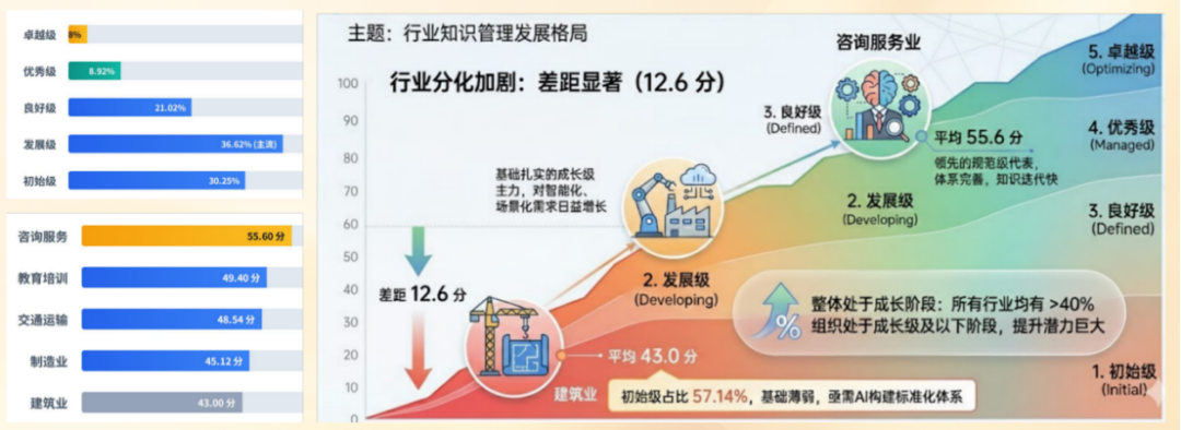 AI技术如何重塑企业知识管理？780家企业调研揭示领导者新指南 配图 2