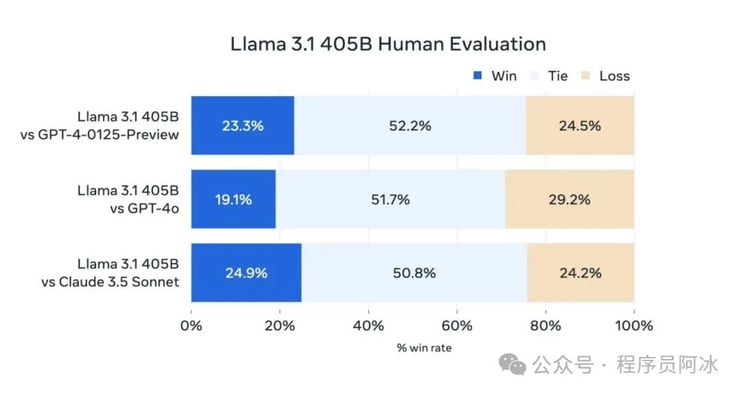 教你使用Ollama在本地跑Llama3.1 配图 2