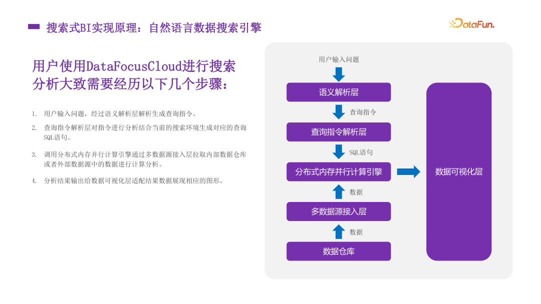 能落地的 ChatBI，才是真ChatBI！ 配图 7