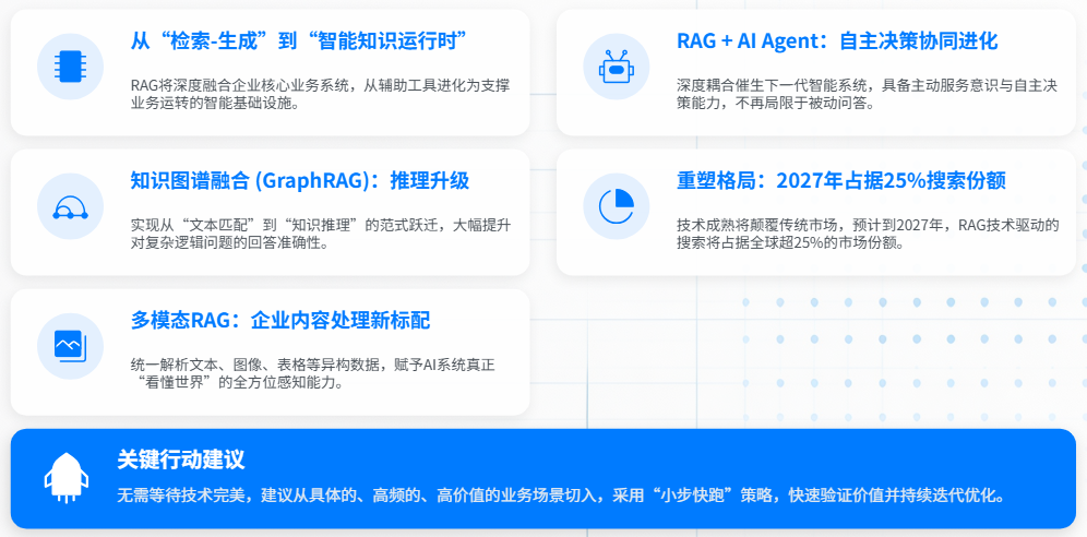 AI落地实战：企业RAG全链路实施方案 配图 19