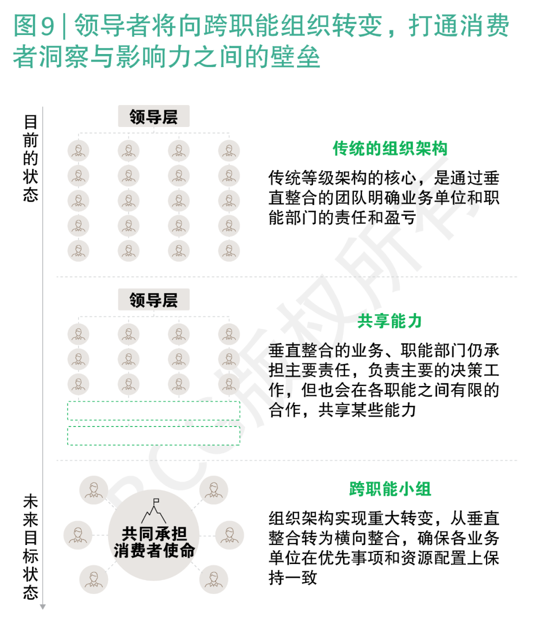 AI赋能企业，与消费者更“贴心” 配图 17