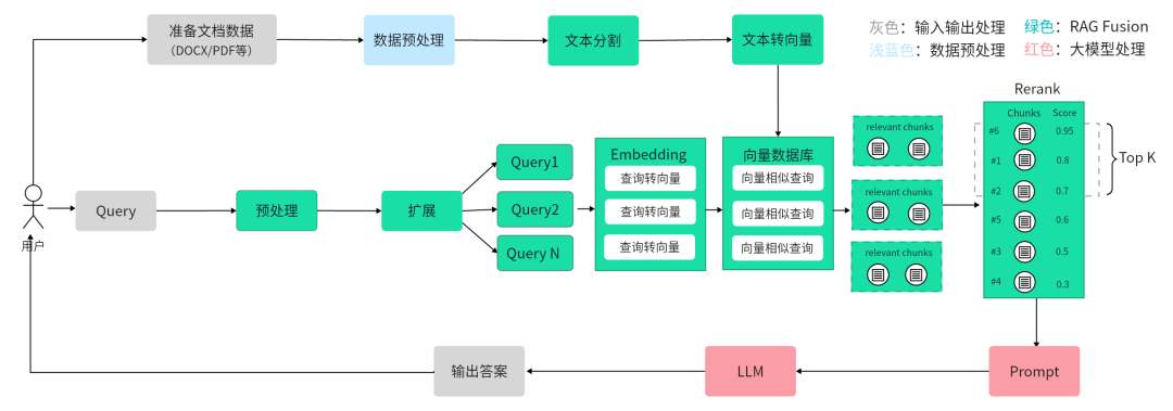 奇智：生成式 AI 应用创建平台 配图 5