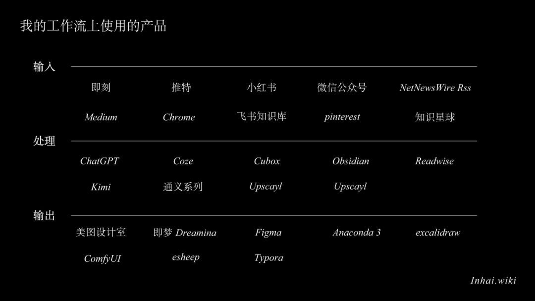 Agentic Workflow：AI重塑了我的工作流 配图 33