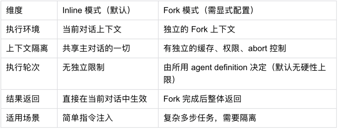 读完 Claude Code 源码才发现：Skills、MCP、Rules 的区别，远没有你想的那么大 配图 6