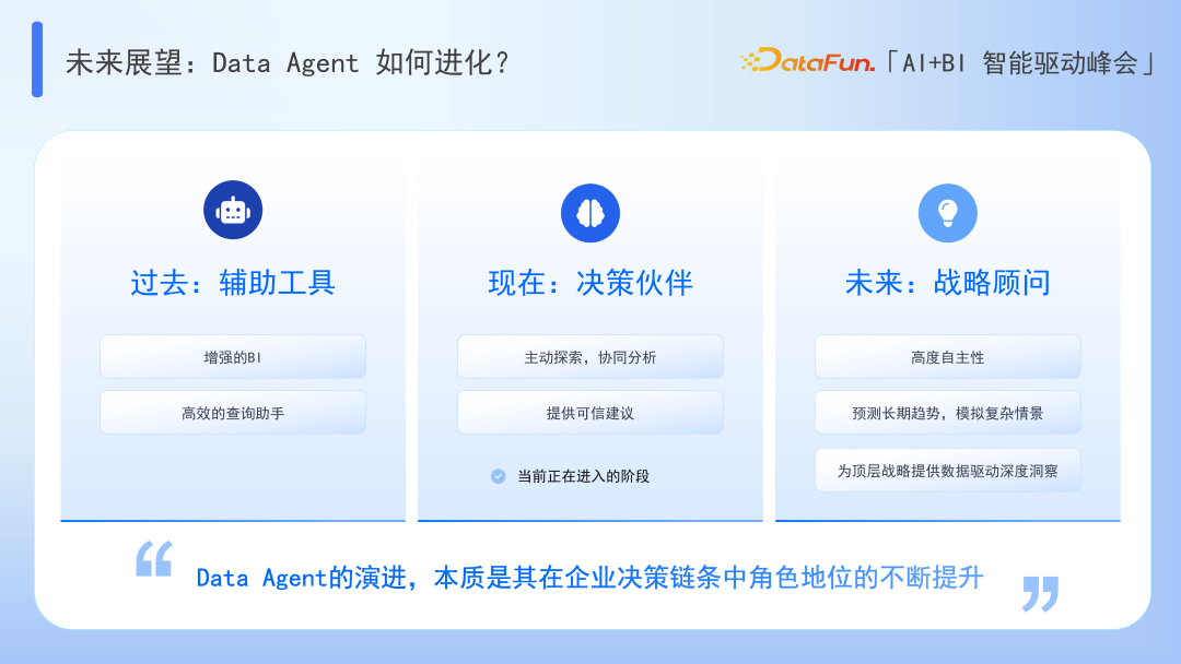 Data Agent：超越 BI 与 AI 的边界 配图 19