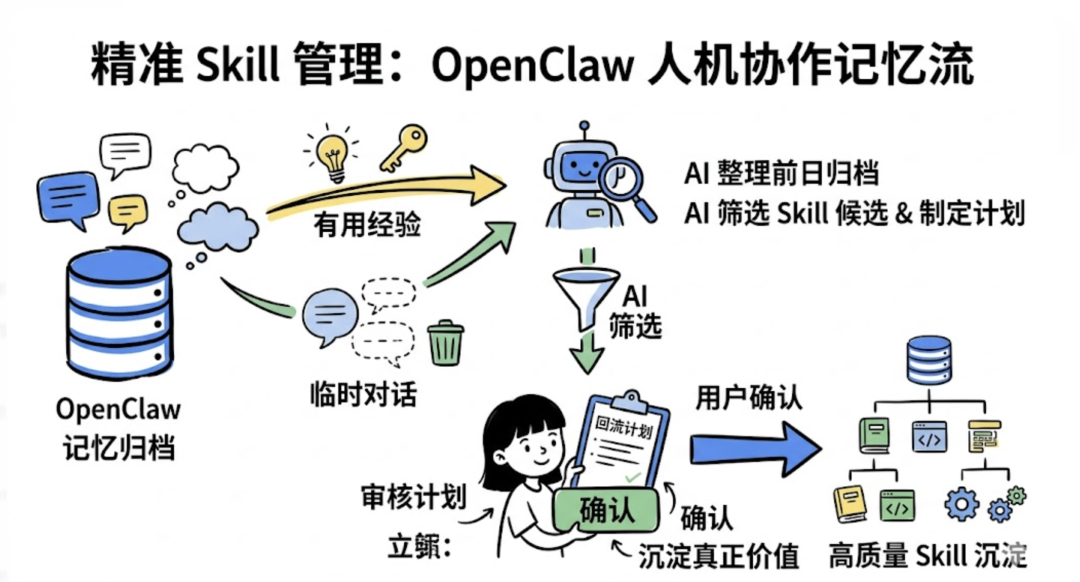 用 OpenClaw 构建个人知识库：从几百字到 10 万字，让 AI 真正懂你 配图 12