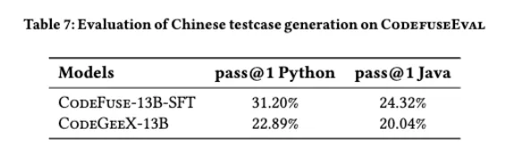 CodeFuse-13B: 预训练多语言代码大模型 配图 12