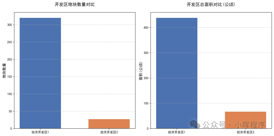 langchain提示词的使用 配图 4
