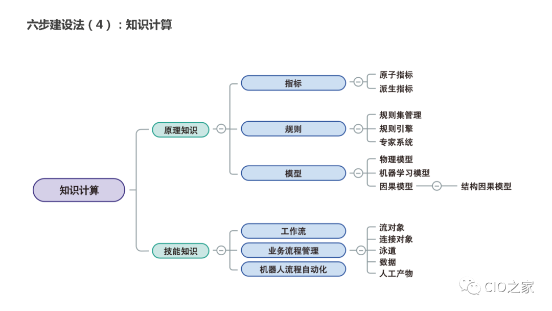 教研教改：知识图谱构建实践 配图 16