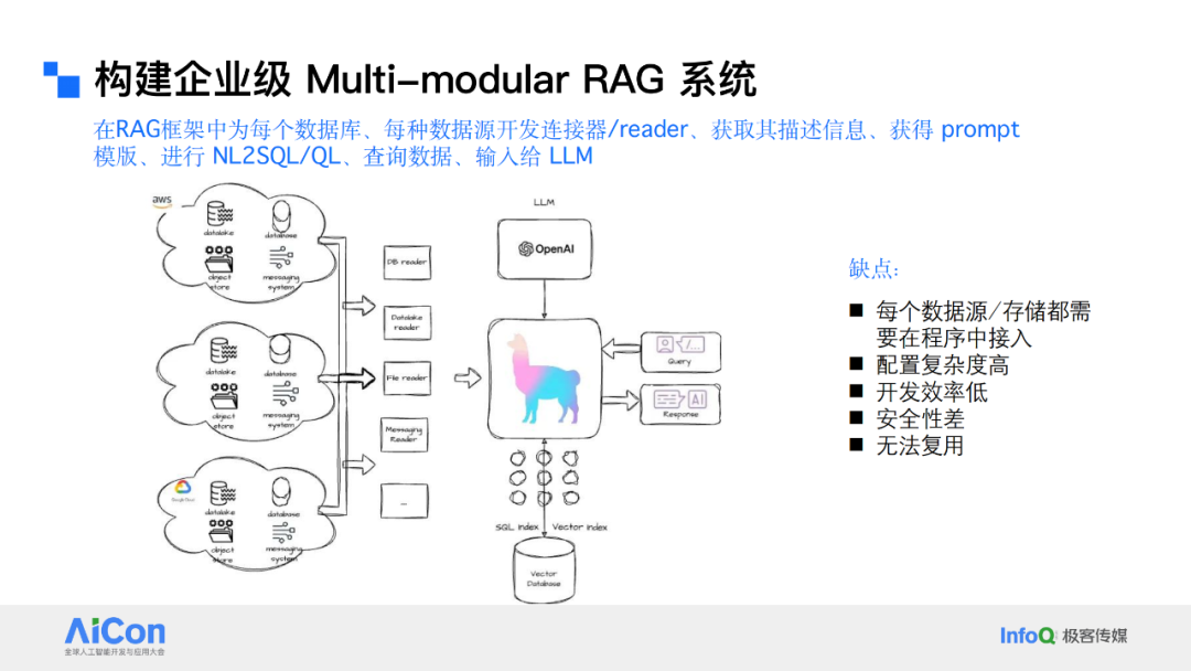 解锁数据新动能：从统一数据治理迈向企业级Data Agent 配图 26