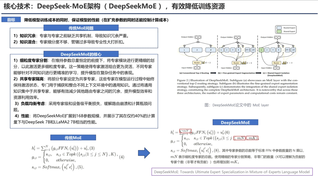 PPT汇总：DeepSeek核心技术前世今生 配图 3