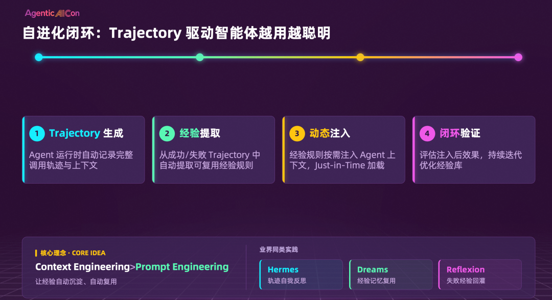 企业智能体的下半场，如何让智能体越用越聪明？ 配图 7