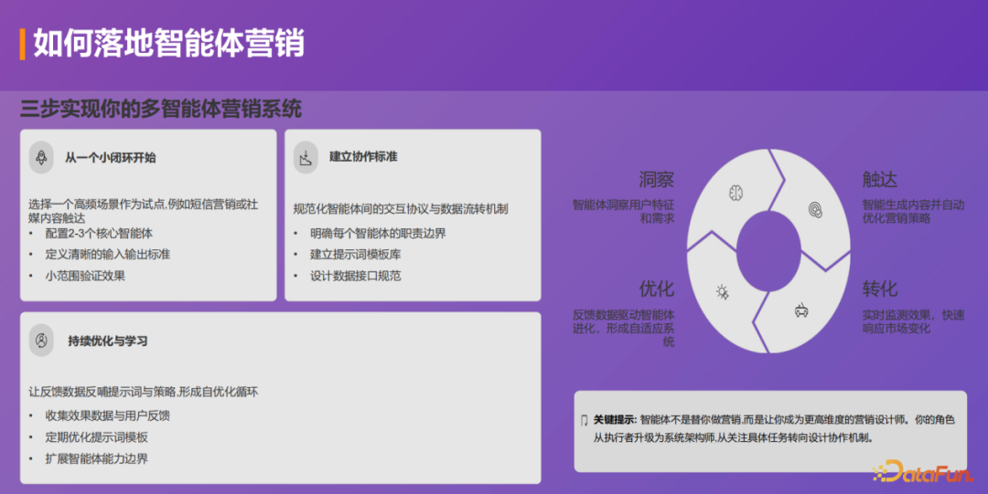 基于多 Agent 协作的智能营销闭环：洞察、触达与转化 配图 18