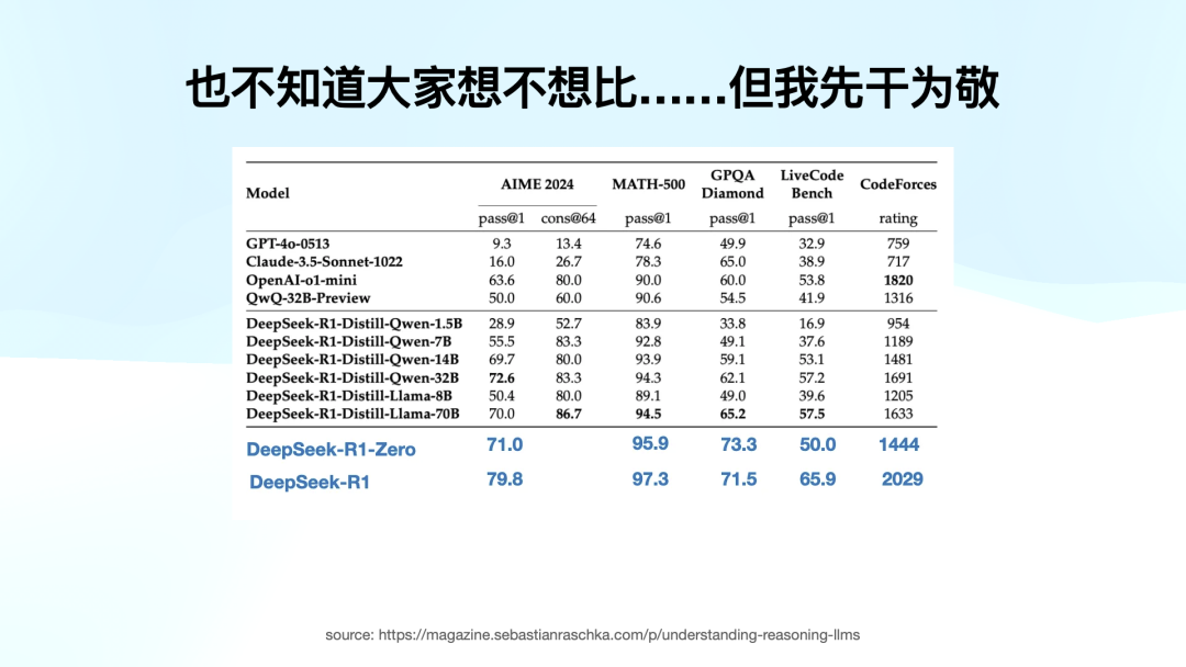 万字赏析 DeepSeek 创造之美：DeepSeek R1 是怎样炼成的？ 配图 38
