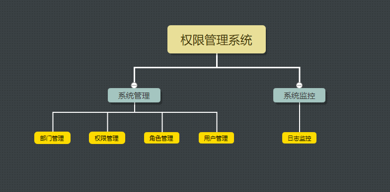 权限控制架构图