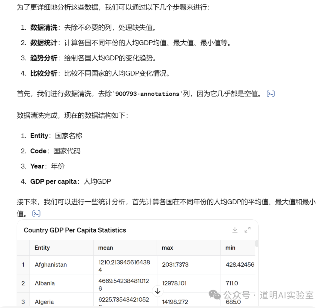 下午被GPT-4o推送了数据分析功能，我试着让它看了一下财务报表 配图 5