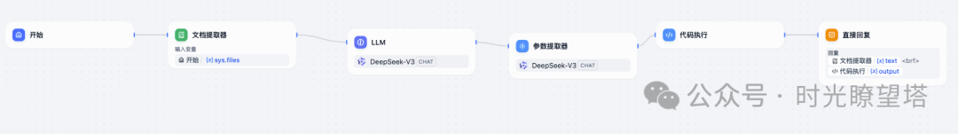 Dify+Echarts实现数据可视化 配图 2