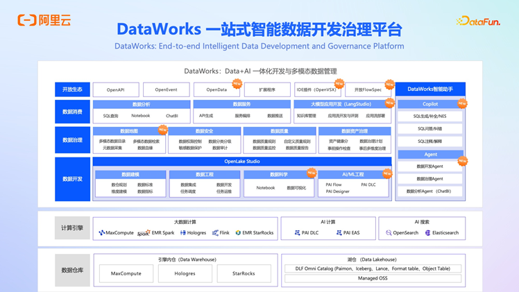阿里云 OpenLake：AI 时代的全模态、多引擎、一体化解决方案深度解析 配图 20