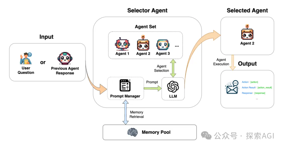 一款由知识图谱引擎驱动的创新Agent框架 配图 6