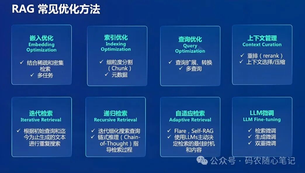 【一图道破】大语言模型中RAG的作用 配图 4