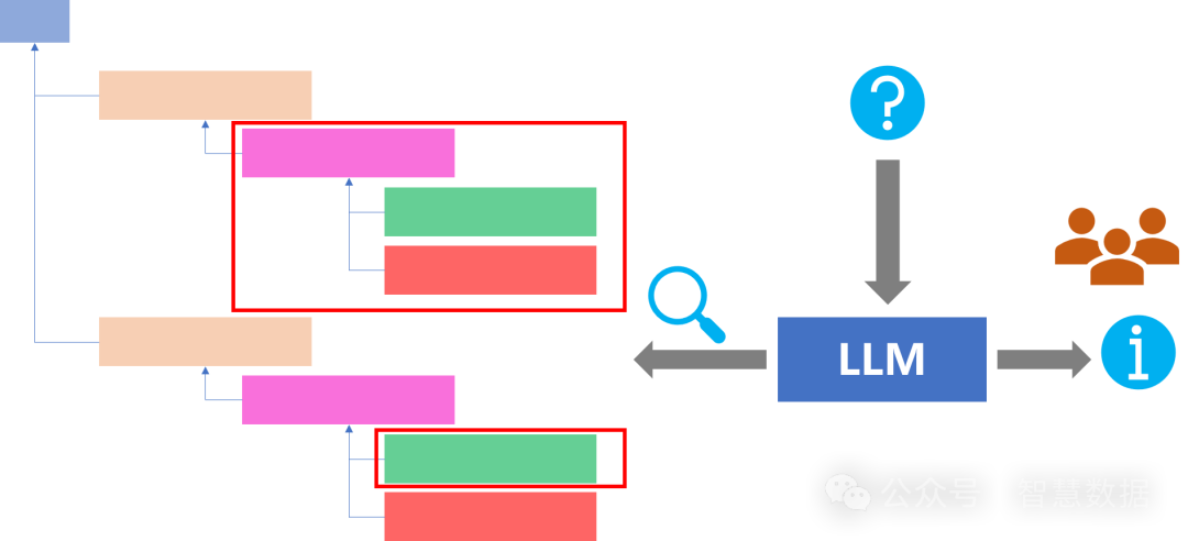 SemanticRAG：如何实现全过程语义检索 配图 8