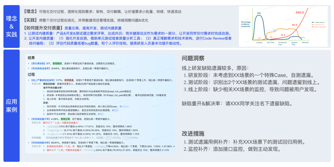 【重磅长文】字节跳动 研发效能提升之道：标准化 → 数字化 → 智能化之路 配图 27