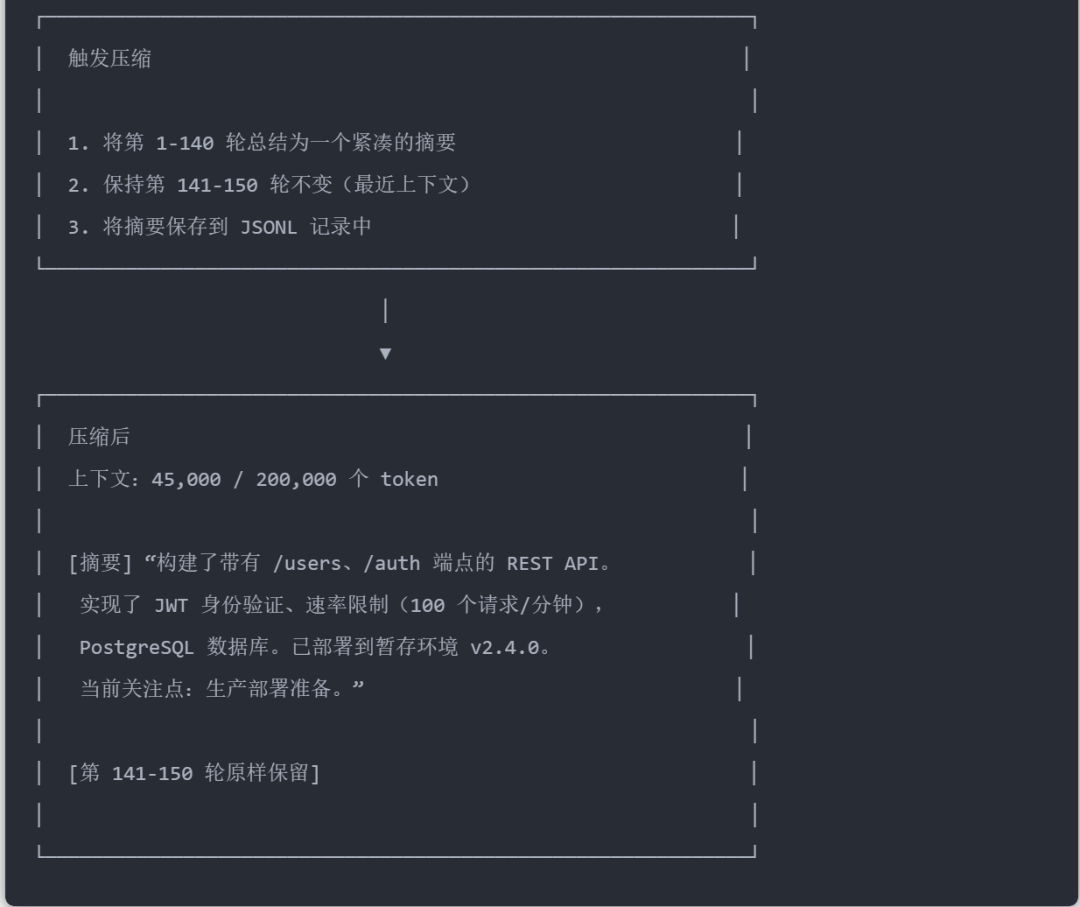 今天，分享Clawdbot记忆系统最佳工程实践 配图 15