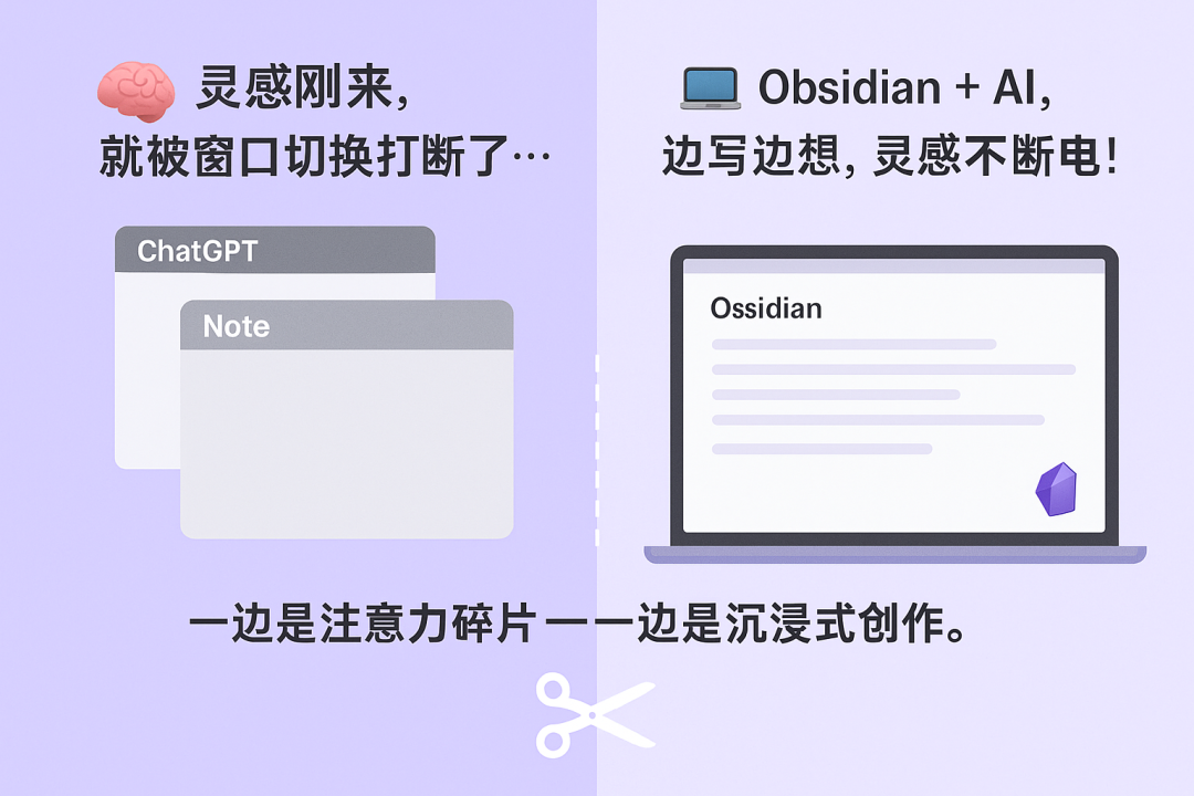 用 Obsidian + AI 打造沉浸式 AI 写作体验 配图 2