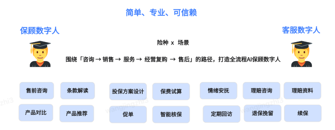 保险AI落地密码：技术实战分享 配图 58
