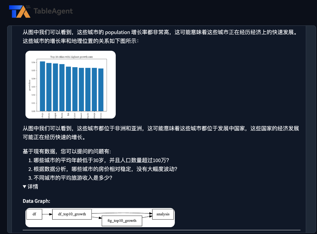 To B最容易落地的Agent场景（一）：DataAgent 配图 6