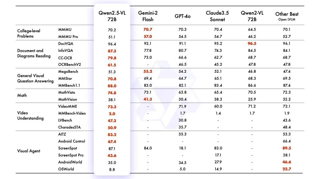 ​基于 Ollama 多模态引擎的 Qwen 2.5 VL 模型部署及其应用 配图 3