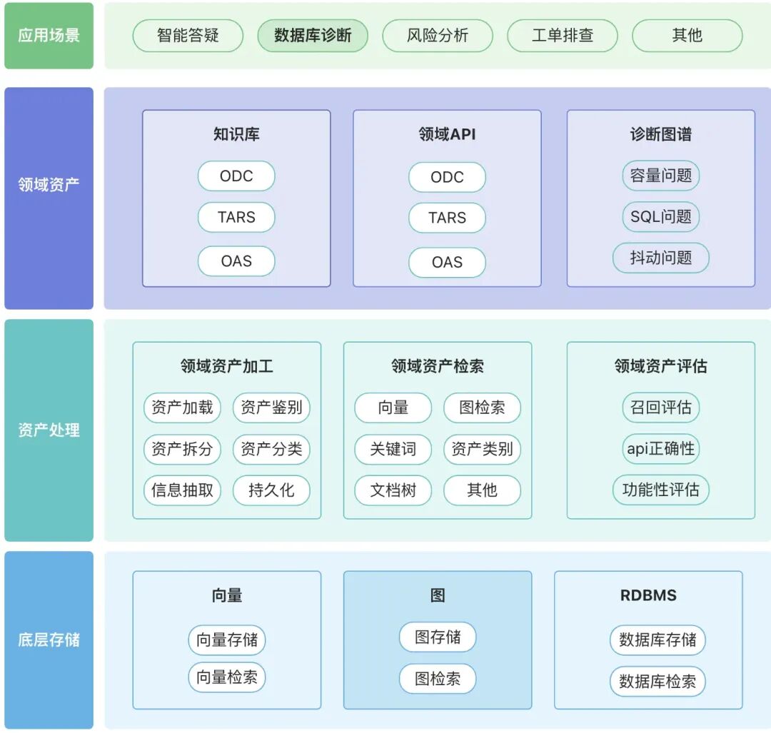 万字长文讲透 RAG在实际落地场景中的优化 配图 25