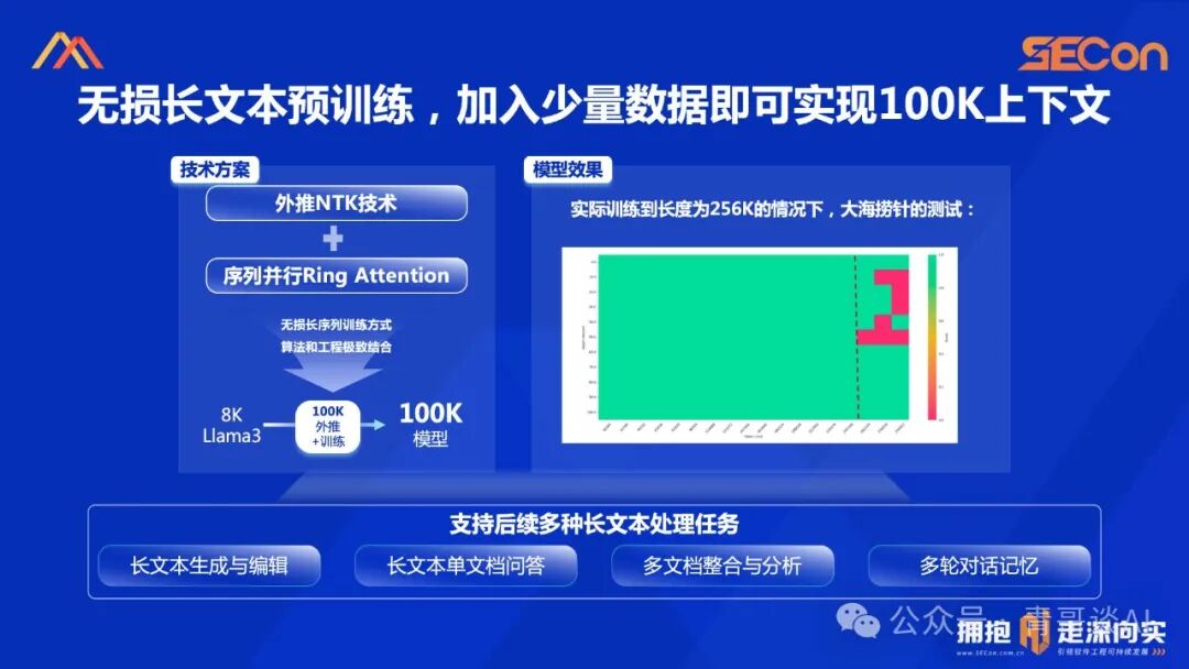 SECon 2024 | 基于开源的领域模型落地实践 配图 12