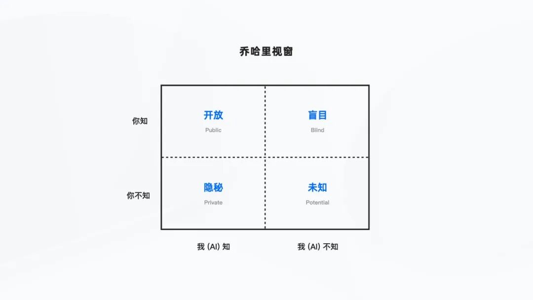 钉钉AI助理｜ToB企业协同中的AI探索&实践 配图 13