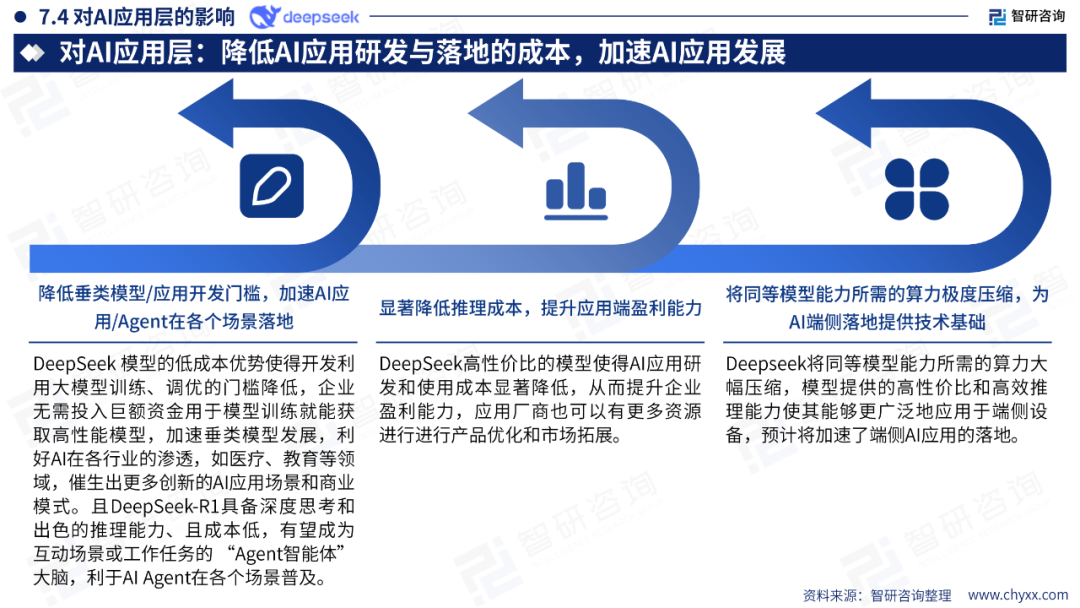 DeepSeek技术全景解析 配图 48
