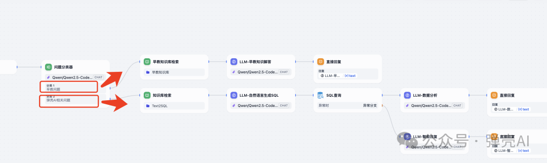 将Dify接入到小米音箱：无需一行代码搭建你的专属语音助手 配图 5