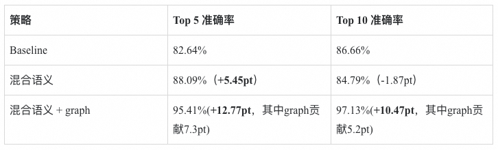 RAG技术演进的四大核心命题 配图 17